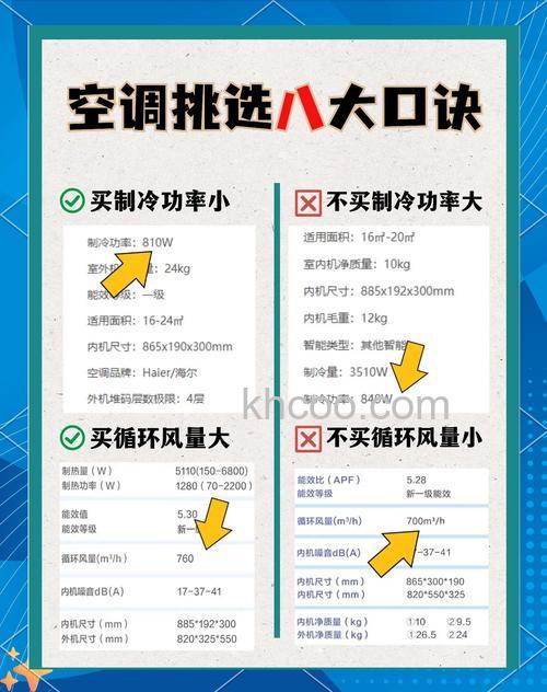 空调如何选择 空调选购指南【详解】