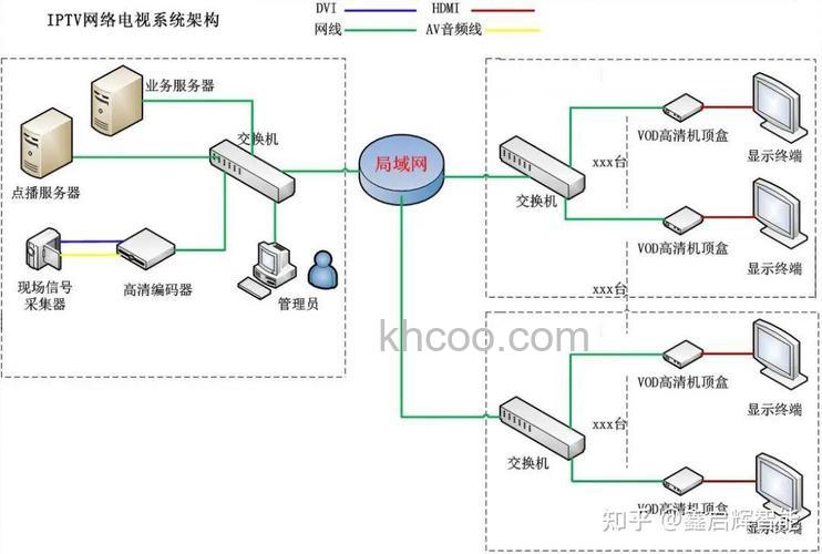 网络电视机原理是什么 网络电视机原理介绍
