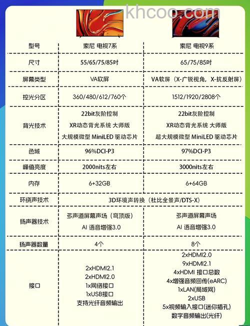 sony液晶电视怎么样？报价及基本配置介绍【详解】