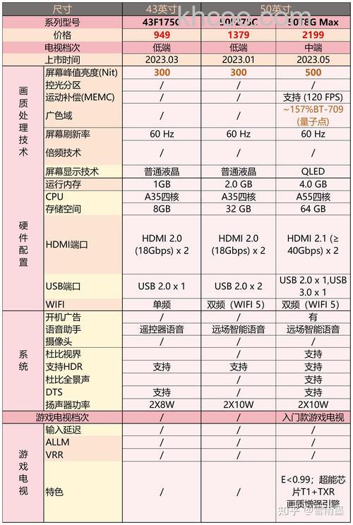 tcl电视机质量如何？ 有哪些推荐？【详解】