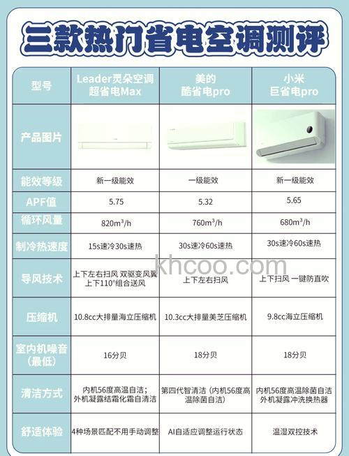 空调3匹功率与制热效果有哪些关系 空调3匹功率与制热效果的关系及电费计算【详解】