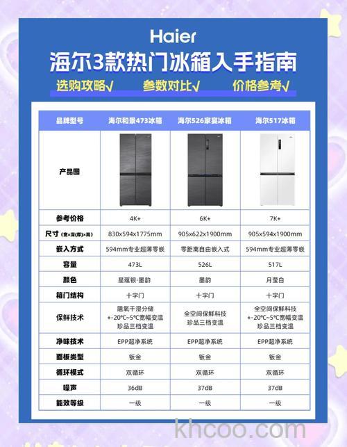 海尔冰箱产品怎样 海尔冰箱产品介绍及购买攻略【详解】