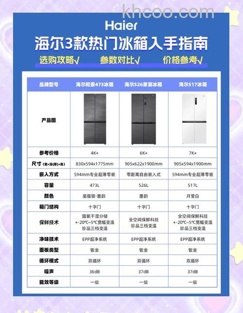 十字开门冰箱尺寸是多少 如何选择适合自己的冰箱【详解】