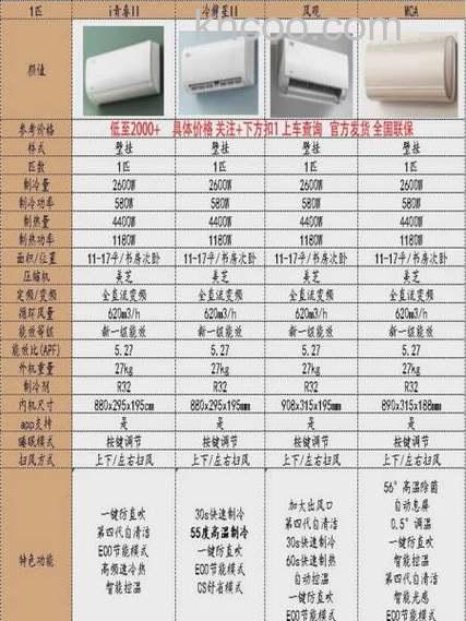 家用壁挂空调孔开多大 3匹分体空调挂机内机尺寸介绍【详解】