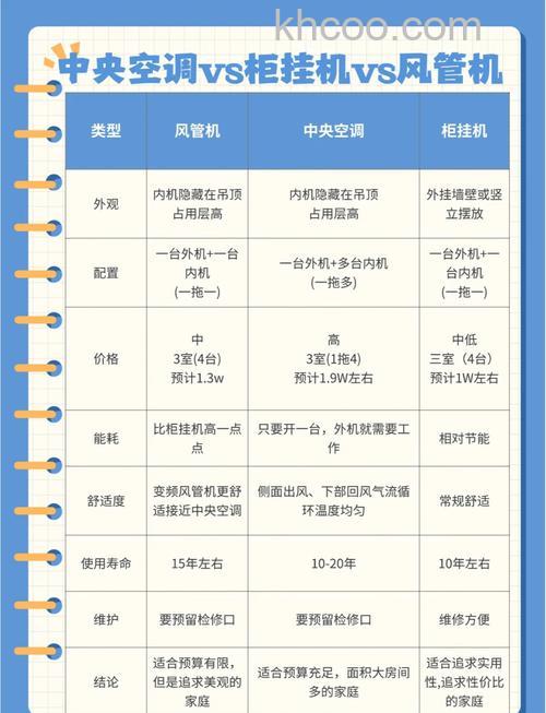 机房空调如何选型 机房空调选型方法【详解】