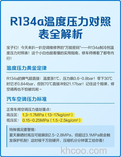 五匹空调制热压力值是多少 五匹空调制热压力值介绍及影响因素【详解】