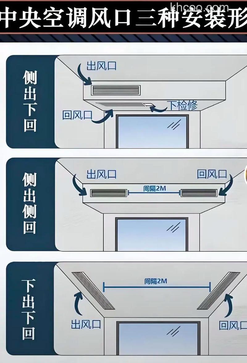 中央空调风管机怎么安装 中央空调风管机安装注意事项【详解】