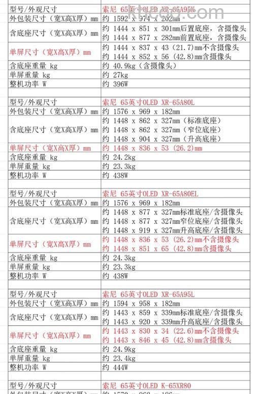 索尼oled电视怎么样 索尼oled电视特点介绍【详解】