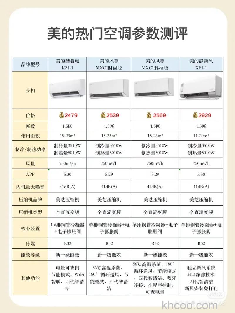 1.5匹空调5小时多少度电 1.5匹空调5小时耗电介绍【详解】