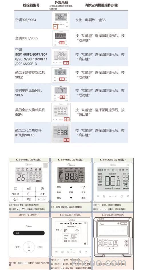 美的空调显示屏表示构成 美的空调显示屏解析和使用指南【详解】