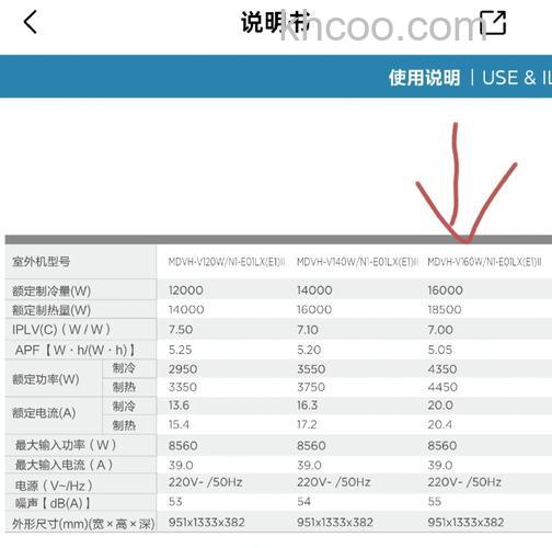 美的空调的耗电量怎么算 美的空调的耗电量计算方法【详解】