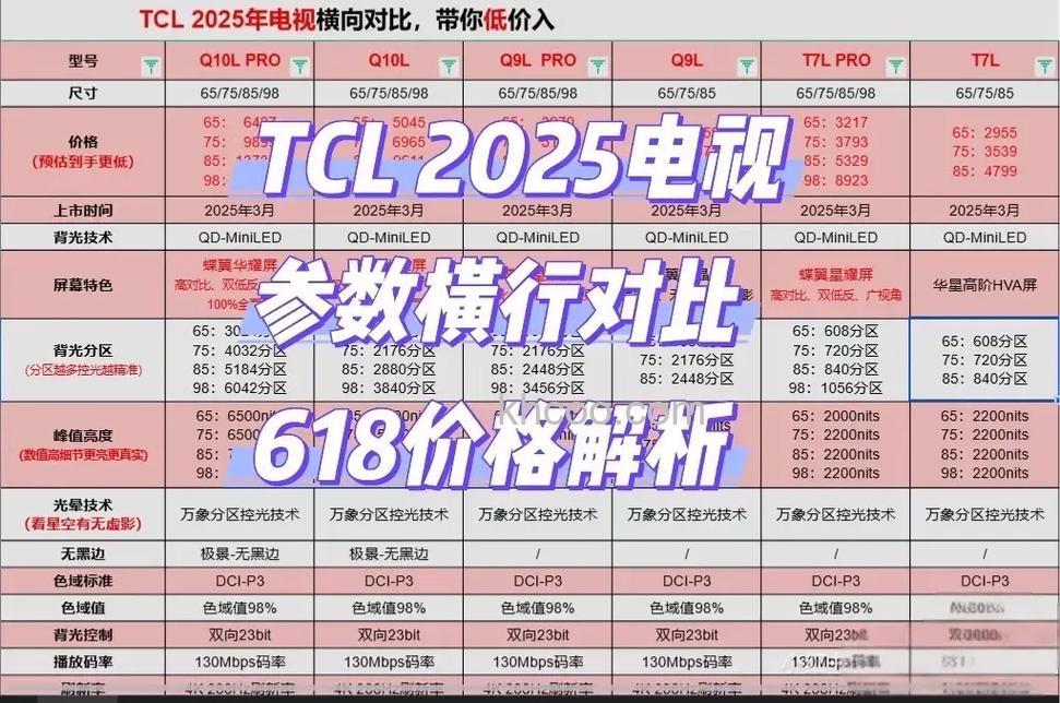 tcl电视机多少钱 tcl电视机报价大全【详解】