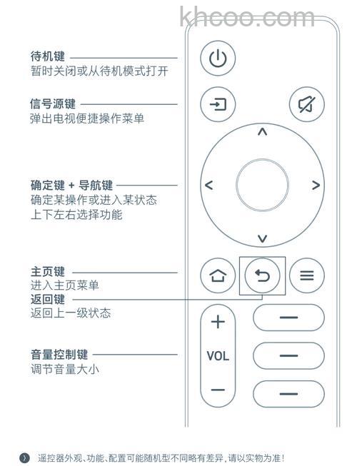 android电视机功能怎么样？android电视机有哪些品牌【详解】