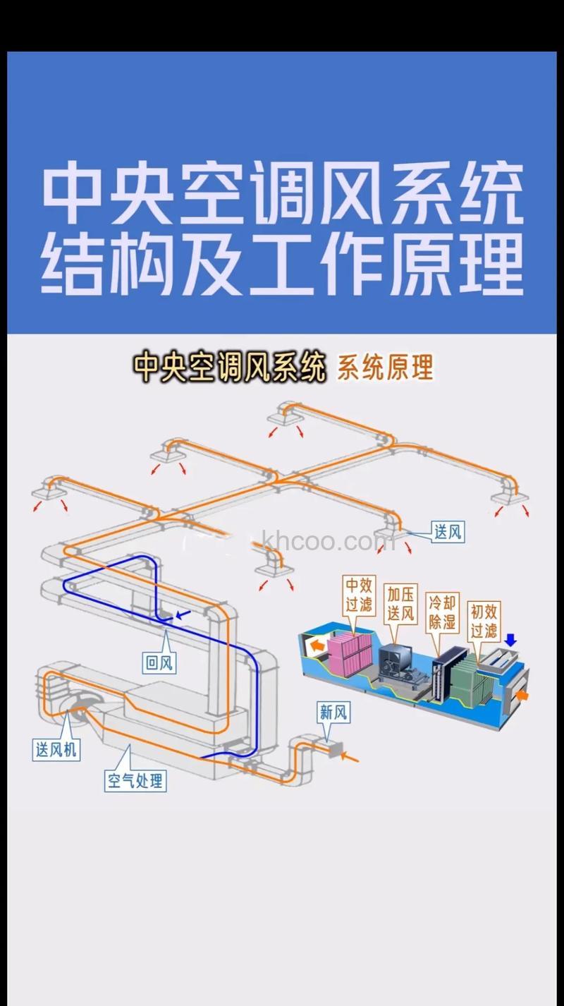 格力中央空调左右扫风技术原理介绍【详解】