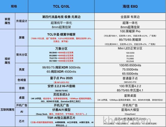 智能电视tcl有什么特点 智能电视tcl产品特点【详解】