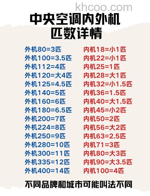 100平方中央空调匹数怎么选 100平方中央空调匹数选择技巧【详解】