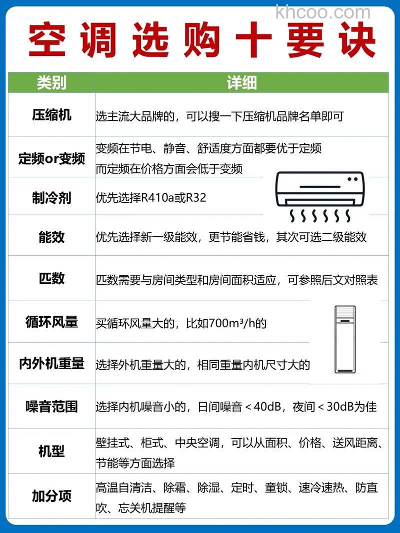 2.5匹空调怎么选购 2.5匹空调选购方法【详解】