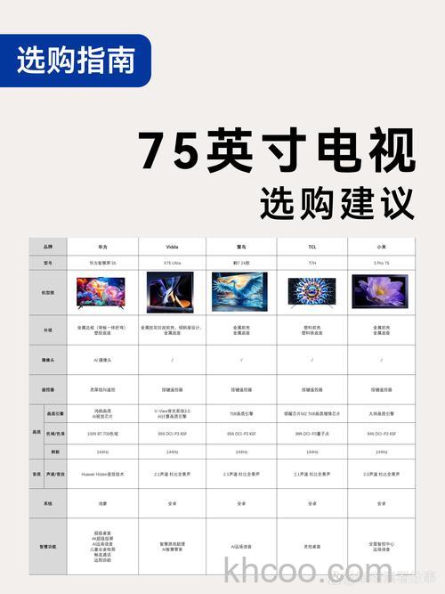网络电视机哪个好？产品和品牌推荐