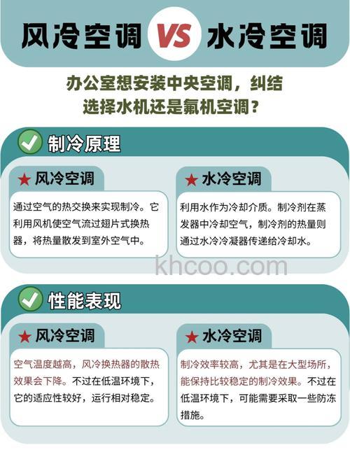 风冷式水循环空调有什么优缺点 风冷式水循环空调优缺点介绍【详解】