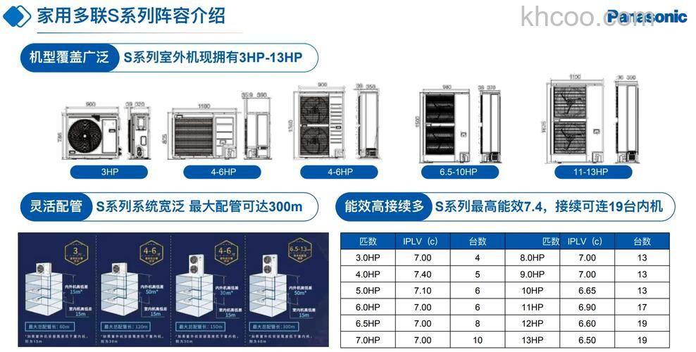 大松空调是松下空调吗 大松空调和松下空调之间的关系【详解】