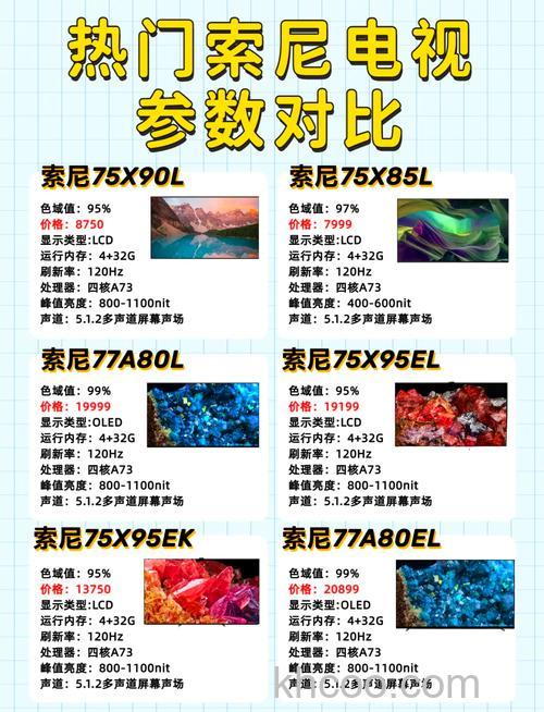 sony电视怎么样? 帮你从三方面分析比较