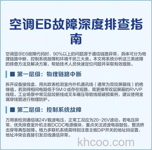 空调显示e6故障怎么办 空调显示e6故障处理方法【详解】