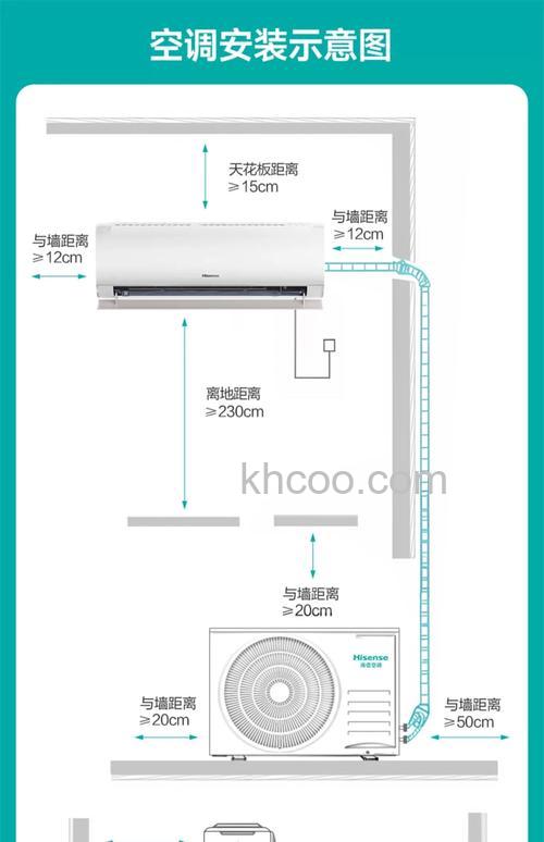 空调怎么选择1.5匹空调的长度、宽度【注意事项】