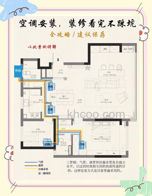 一拖一的中央空调有什么优势 一拖一的中央空调使用方法【详解】