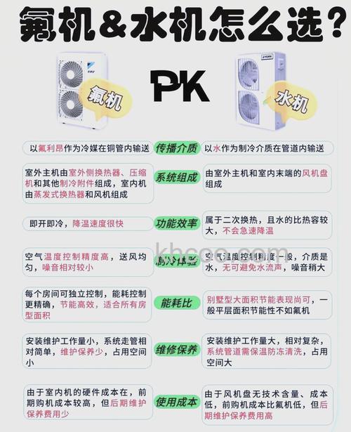 水机中央空调与氟机中央空调内机哪个大 水机中央空调与氟机中央空调内机分析与比较【详解】