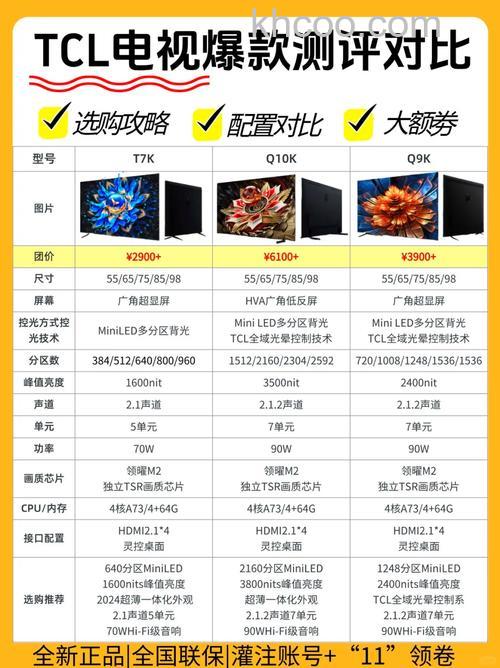 tcl王牌电视多少钱 tcl王牌电视价格及选购误区【详解】
