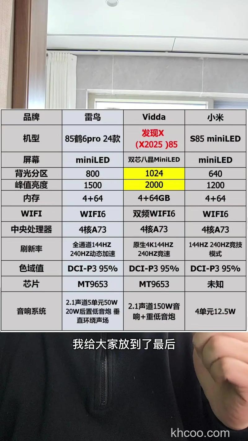 led电视机多少钱 led电视机报价及型号推荐【详解】