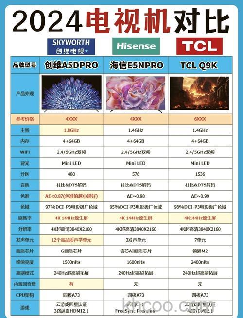 中国液晶电视排行榜（十大品牌）