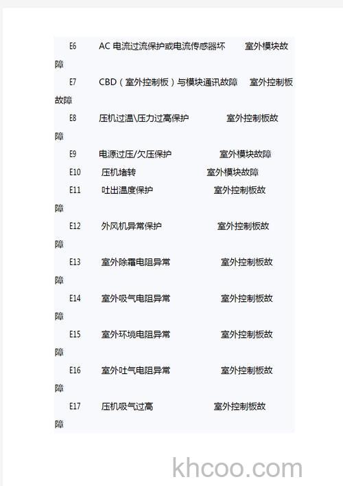 海尔空调e4是什么故障 海尔空调e4故障的原因【详解】