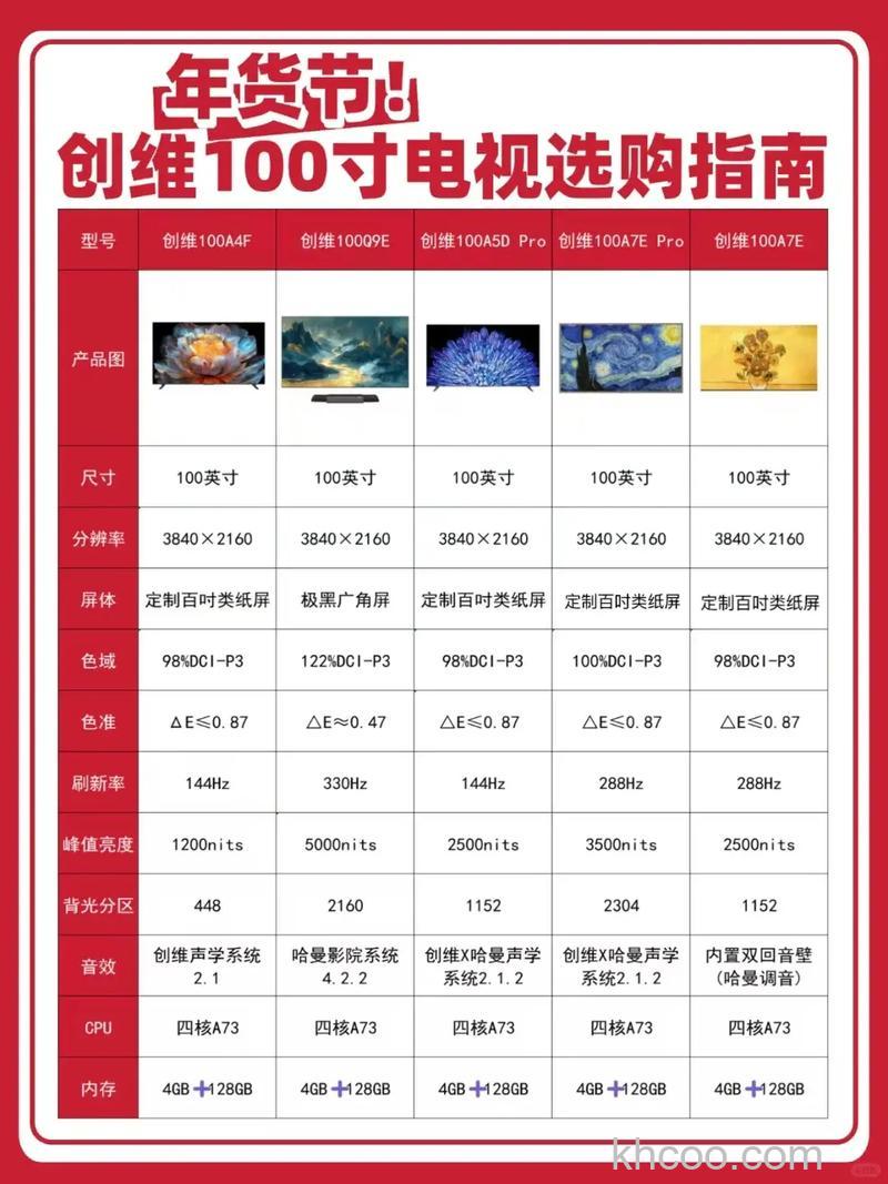 创佳电视价格怎么样 创佳电视价格介绍