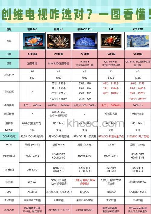 42寸创维云电视报价 各种型号 不同