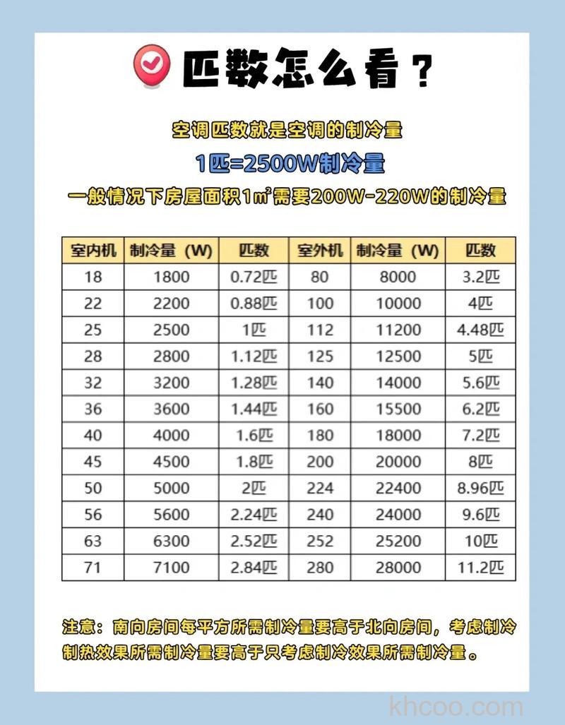 空调匹数怎么看是几匹的 空调匹数查看方法【详解】