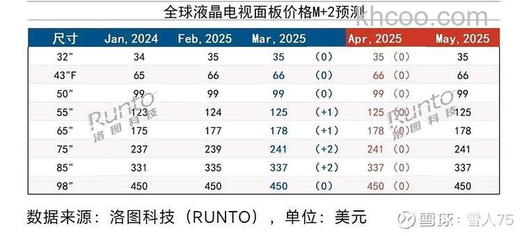 京东方电视多少钱 京东方电视价格及其介绍