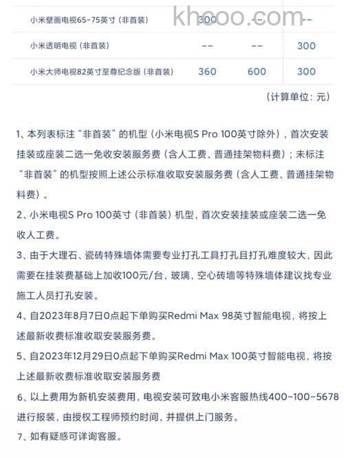 小米电视测评总结