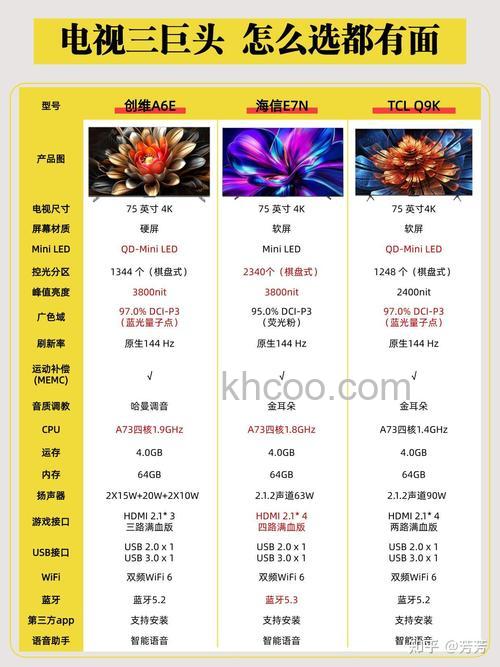 销量最好的液晶电视排行榜介绍