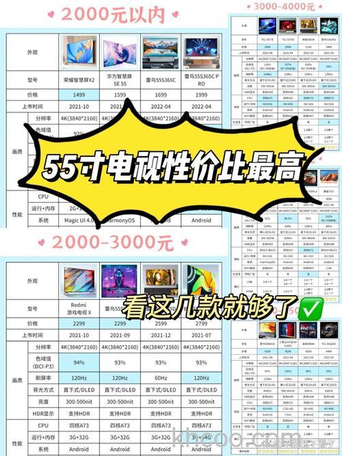 55寸液晶电视哪个牌子好 三款大品牌液晶电视机推荐【详细介绍】