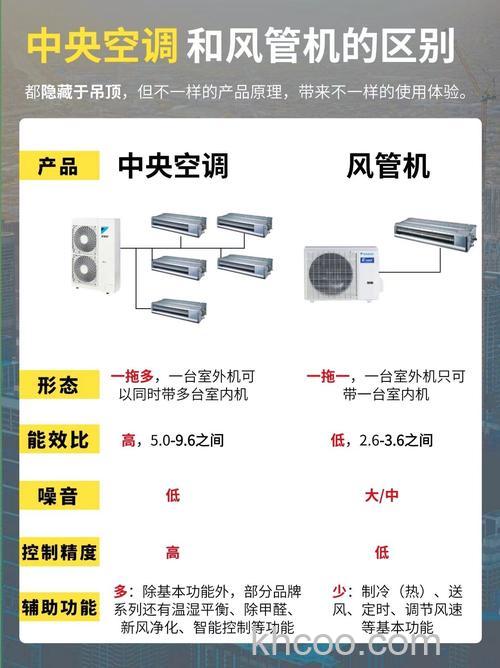 中央空调与空调哪个更好 中央空调与空调区别对比【详解】