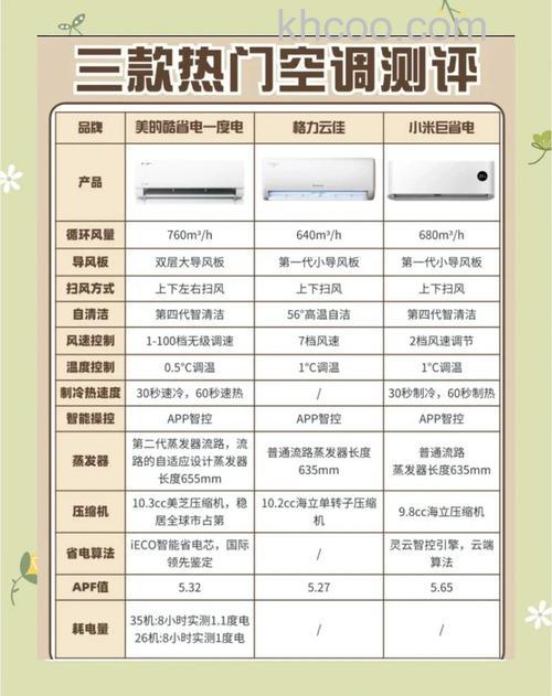 三级能耗空调一小时耗电量是多少 三级能耗空调一小时耗电量介绍【详解】