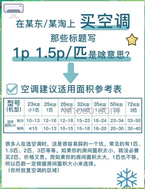 如何根据这些因素来选择适合你的1P空调【详解】