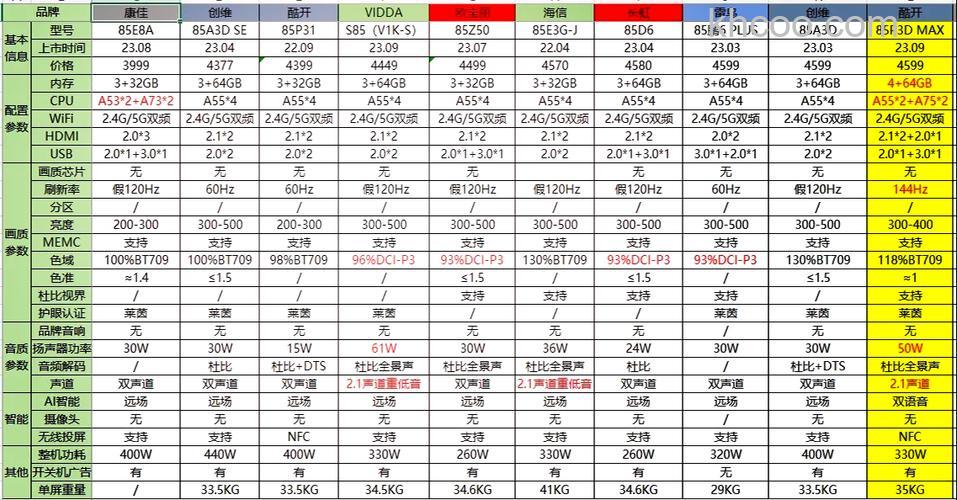 云电视价格介绍【详细介绍】