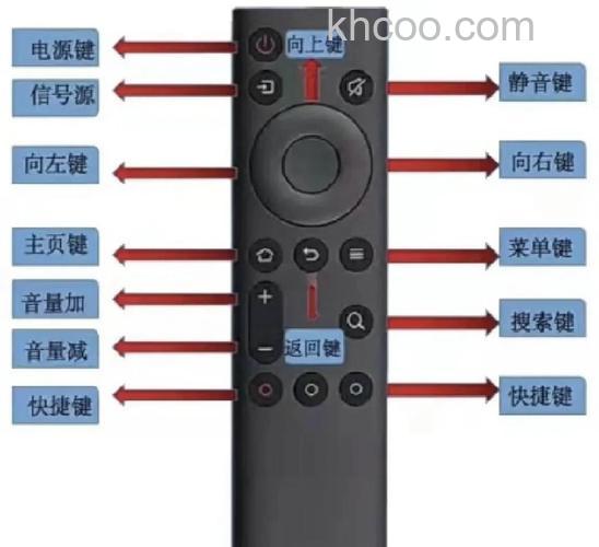 电视遥控器怎么输入字母 电视遥控器如何正确使用与保护【详细介绍】