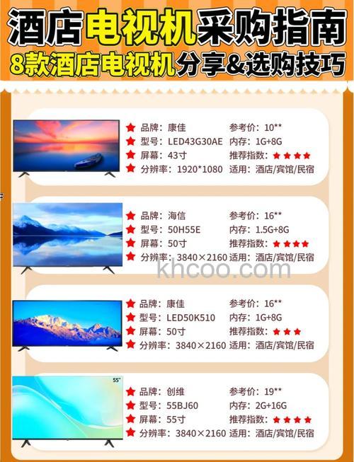 常见酒店电视机相关推荐【详细介绍】