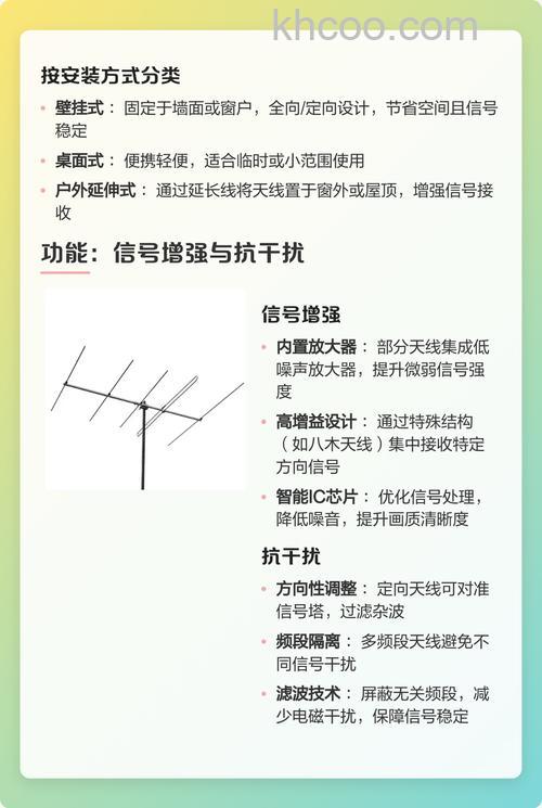 电视天线原理讲解 天线工作原理作用