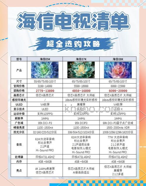 海信电视机三款产品报价与测评【详细介绍】