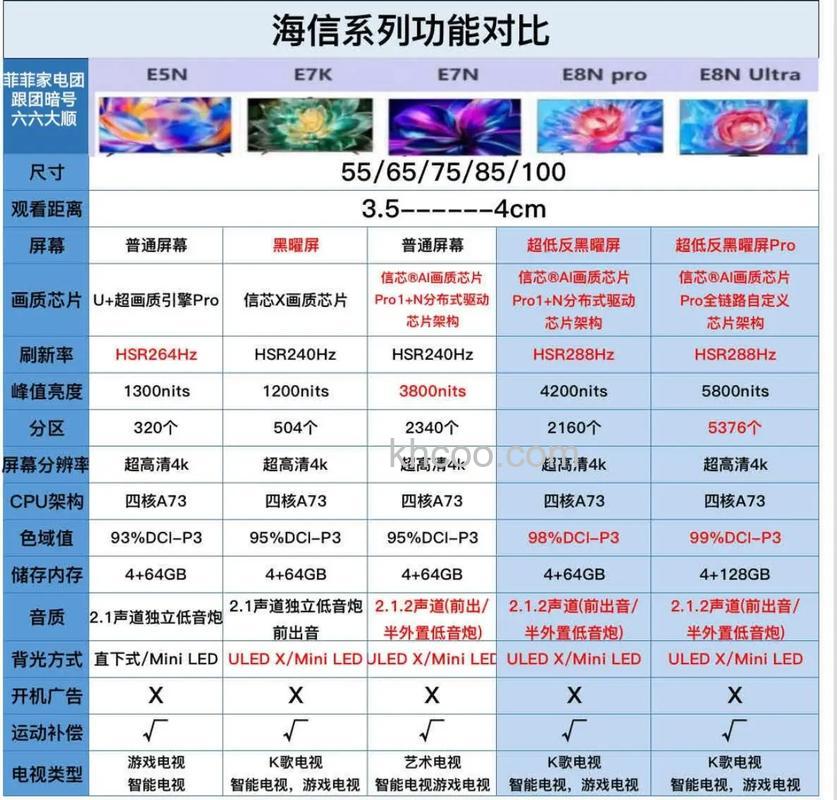 海信电视品牌推荐 海信电视价格表大全