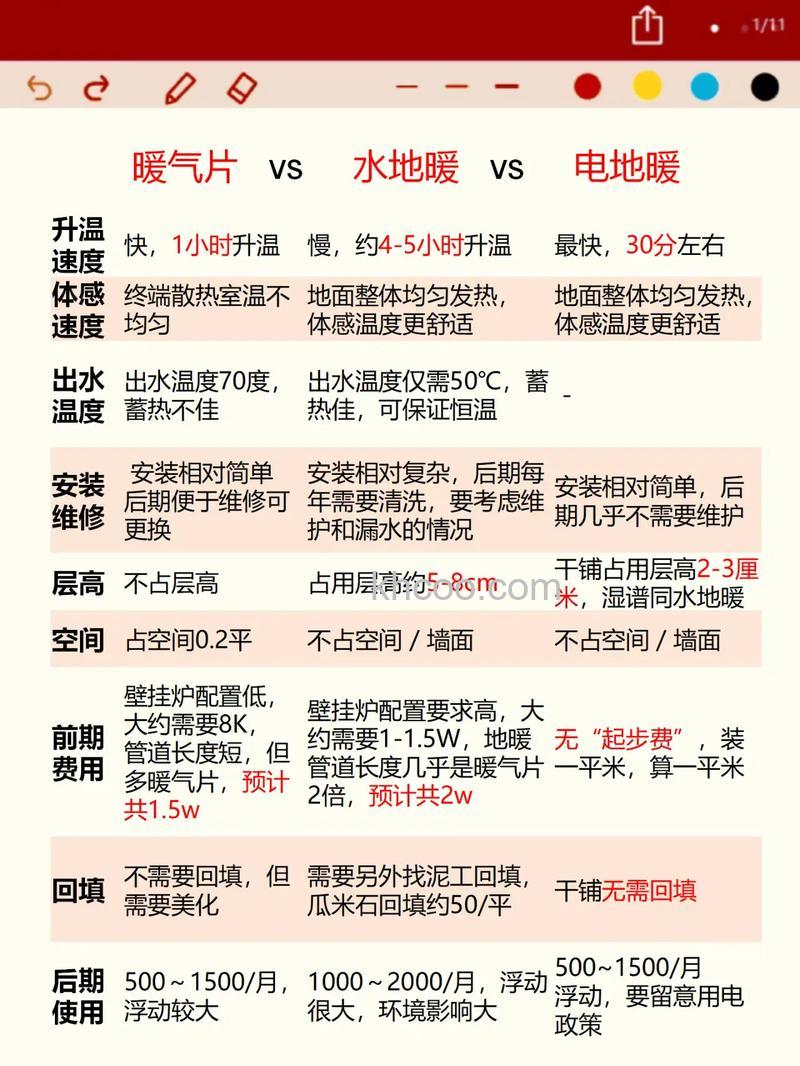 地暖比空调好吗 地暖和空调优劣介绍【详解】